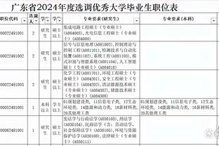 雷恩主席：尽管我们与米兰有实力差距，但谁能晋级现在还不确定